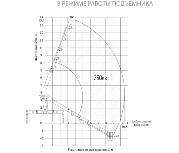 Изображение КМУ Двина 4000